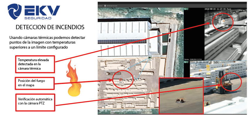 Cámaras térmicas para prevención temprana de incendios